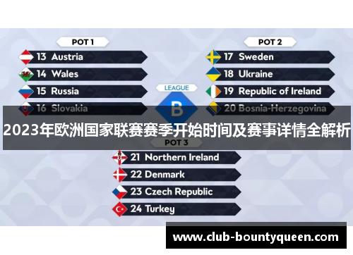 2023年欧洲国家联赛赛季开始时间及赛事详情全解析