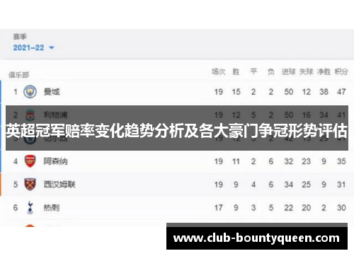 英超冠军赔率变化趋势分析及各大豪门争冠形势评估