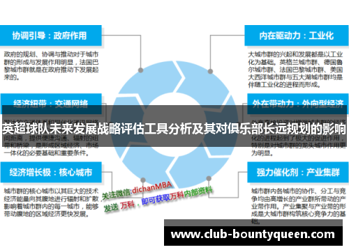 英超球队未来发展战略评估工具分析及其对俱乐部长远规划的影响