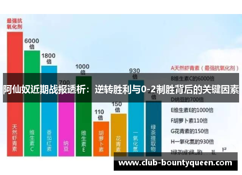 阿仙奴近期战报透析：逆转胜利与0-2制胜背后的关键因素