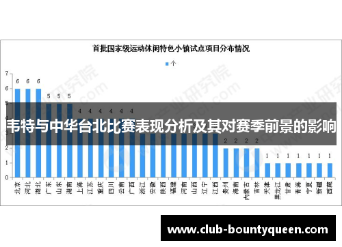 韦特与中华台北比赛表现分析及其对赛季前景的影响