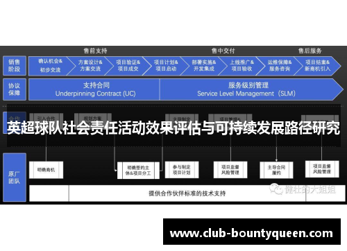 英超球队社会责任活动效果评估与可持续发展路径研究