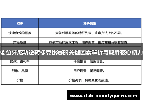 葡萄牙成功逆转捷克比赛的关键因素解析与取胜核心动力