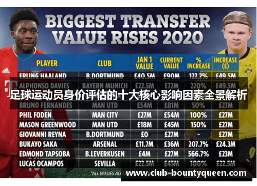 足球运动员身价评估的十大核心影响因素全景解析